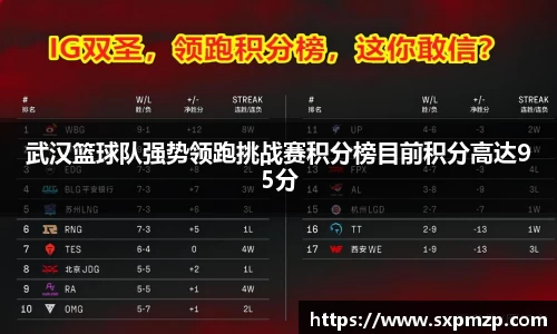 武汉篮球队强势领跑挑战赛积分榜目前积分高达95分